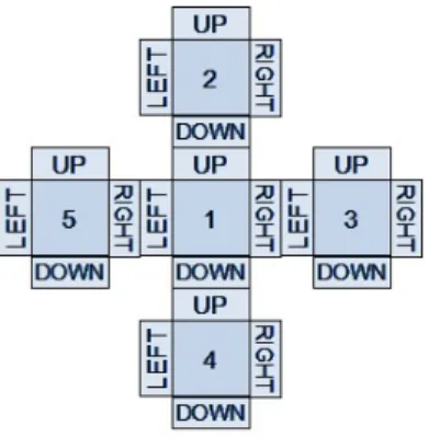 Figure 3.5: Structure of unit square