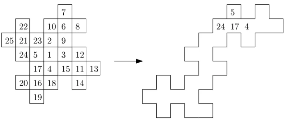 Figure 3.8: Example of start point marked as s 5 , step 4