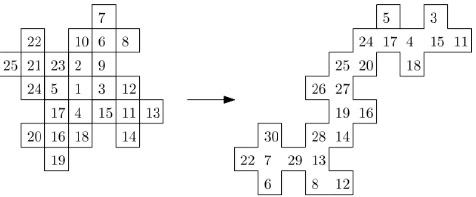 Figure 3.9: Example of start point marked as s 5 , step 5