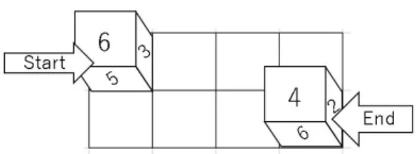 Figure 1.3: An example of rolling cube puzzles when the initial state and the ﬁnal state of the die are given