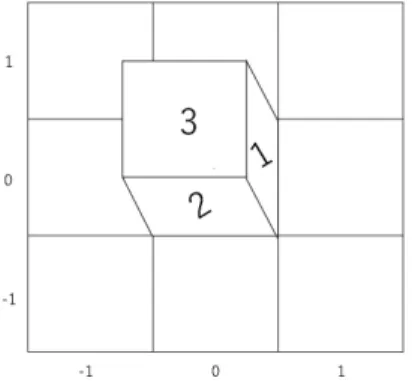 Figure 2.5: State of a die