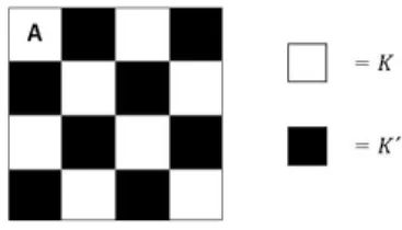 Figure 2.7: Checker board pattern of alternating black and white squares