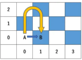 Figure 3.1: A broad