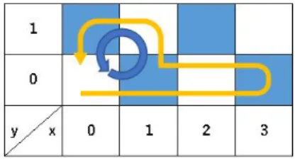 Figure 3.3: Two paths of rolling a die from (0, 0, 362) to (0, 0, 241)