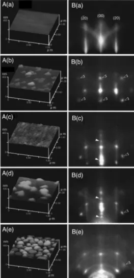 Figure 3 shows the SH intensity from Au thin films grown on NaCl 共 100 兲 surfaces at various thicknesses as a function of the SH photon energy 2 ប ␻ for p-polarized excitation