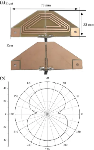 Fig. 4 Antenna prototype: (a) Loop antenna      (b) Signal receiving pattern of the antenna (b) 78 mm Rear  (a) 02040030609012015018021024027030033002040antenna