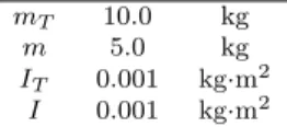 Fig. 5 shows a typical steady gait of PVPDW with quasi-constraint on impact posture where φ = 0.01 [rad]