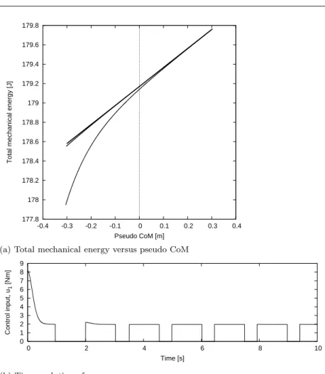 Fig. 7 Simulation results of robust energy control