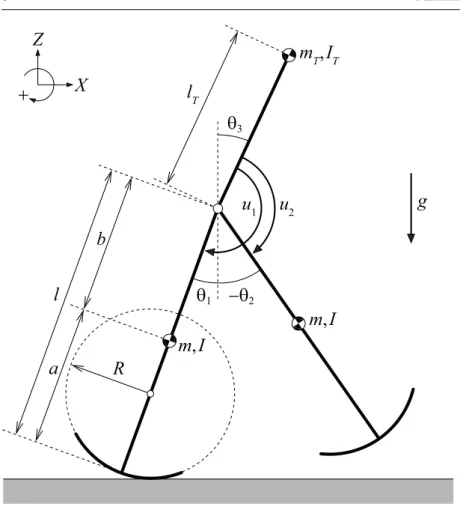 Fig. 3 Model of planar underactuated biped robot with semicircular feet and torso