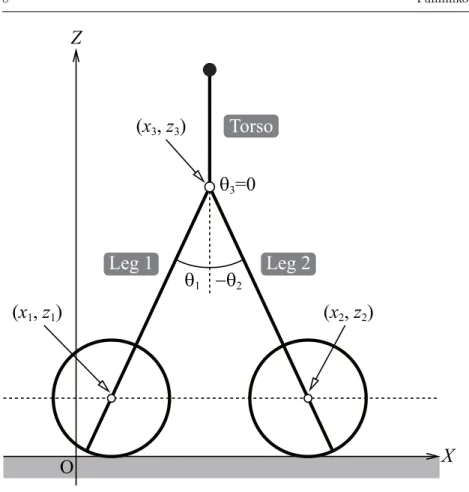 Fig. 4 Conﬁguration at instant of heel-strike
