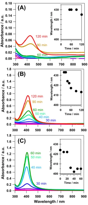 Fig. 3 Time evolution of SPR intensity in the cases of x = 0 (×-mark), 0.4  (diamond), 1.1 (triangle), 1.8 (square), and 3.6 (circle)