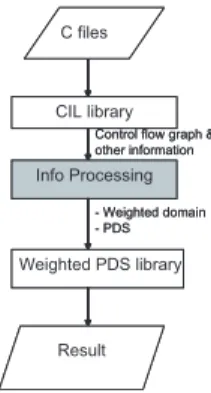 Fig. 1. System Overview