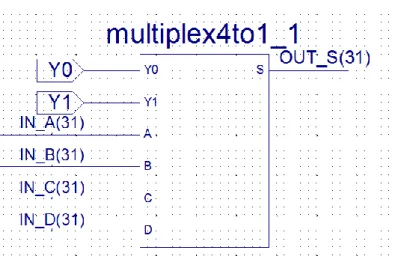 図 2.9 の赤枠を拡大したものが、図 2.10 である。  図 2.10  32 ビット 4To1 マルチプレクサ回路図の一部 2.1.2.4  マルチプレクサのシュミレーション  マルチプレクサの入力信号、制御選択信号と出力信号を下記のように設定し、波形図 を観察する。  入力信号 in_A：1(00000000000000000000000000000001)  入力信号 in_B：3(00000000000000000000000000000011)  入力信号 in_C：7(00000000000