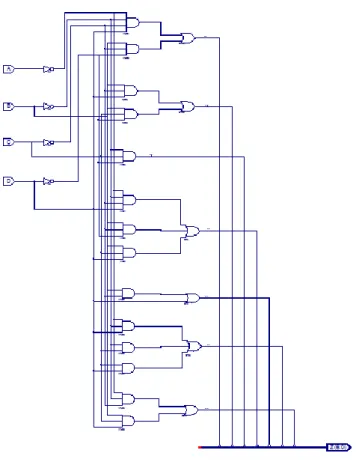 図 2.15  7 セグメントデコーダ回路図 2.1.3.4  7 セグメントデコーダのシュミレーション  7 セグメントデコーダの入力信号、出力信号を下記のように設定し、波形図を観察する。 入力信号 A：0  入力信号 B：1  入力信号 C：0  入力信号 D：0  出力信号 Z：0110011  HDL 設計のシュミレーション  図 2.16  HDL 設計①のシュミレーション