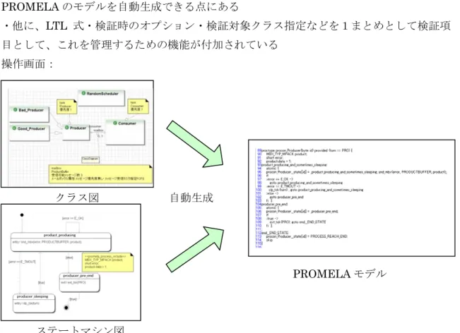 図 2.2 UMLchecker への入力 UML モデルと出力された PROMELA モデル 