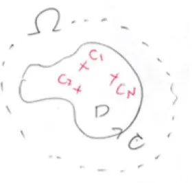 図 21: 特異点 c j を迂回する積分路 Γ を作る 例 12.6 f(z) := exp 1 z (z ∈ C \ { 0 } ) とする。 f(z) = X∞ n=0 1 n!  1z  n = 1 + 1z + 1 2! 1z 2 + 1 3! 1z 3 + · · · ゆえに Res(f ; 0) = 1