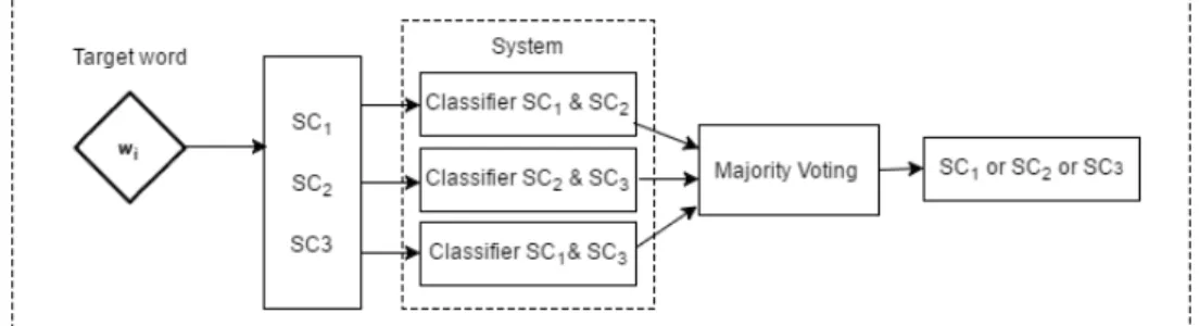 Figure 3.5: Proposed Architecture (PW-SCD)