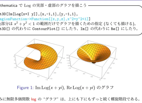 Figure 1: Im Log(x + yi ), Re Log(x + yi ) のグラフ