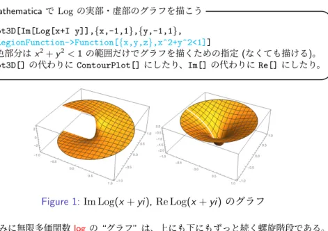 Figure 1: Im Log(x + yi ), Re Log(x + yi ) のグラフ