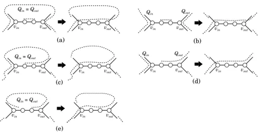Figure 10: Transformations of paths for Case B.