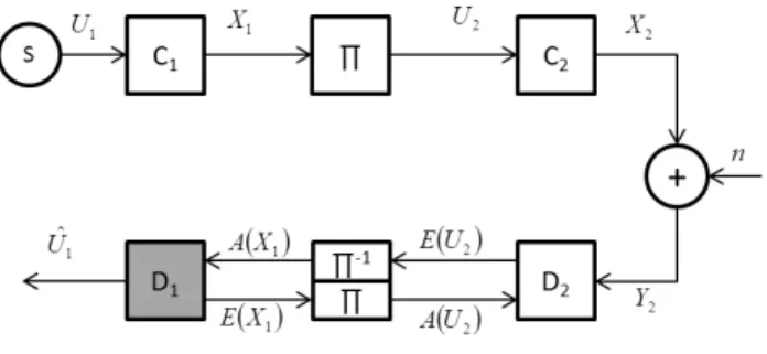 Fig. 2. Block diagram of the system.