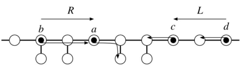 Fig. 3. The most right R token a has to precede the most left L token c.