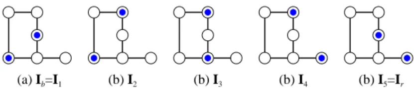 Fig. 2. A sequence h I 1 , I 2 , . . . , I 5 i of independent sets of the same graph, where the vertices in independent sets are depicted by small black circles (tokens).