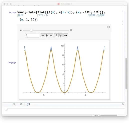 図 1.3: n を変化させながら、 f と s n のグラフを見比べる -5 5 -6-4-2246 図 1.4: g のグラフ -5 5-6-4-2246図1.5:s 10 のグラフ