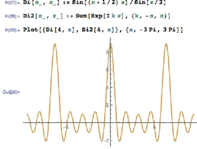 図 7.1: Dirichlet 核 D n のグラフ (n = 4 の場合 ) 2 つ重なって 1 つに見える この電場のポテンシャル (ポテンシャル・エネルギー, 電位ともいう) は、 U (x) = 1 4π 1 | x | 