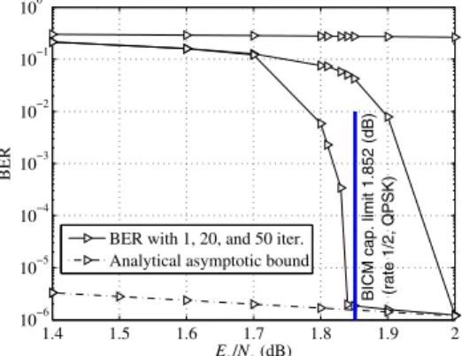 Fig. 6. BER performance of the proposed system using 4-D anti-Gray mapping and LCP-A rotation, together with a rate 1/2, 4-state cc g 1 = [1, 1, 1]