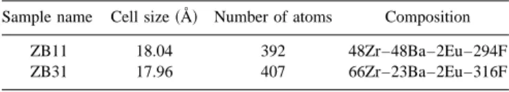 TABLE I. Cell size, number of atoms, and composition in a cell in MD simulation.