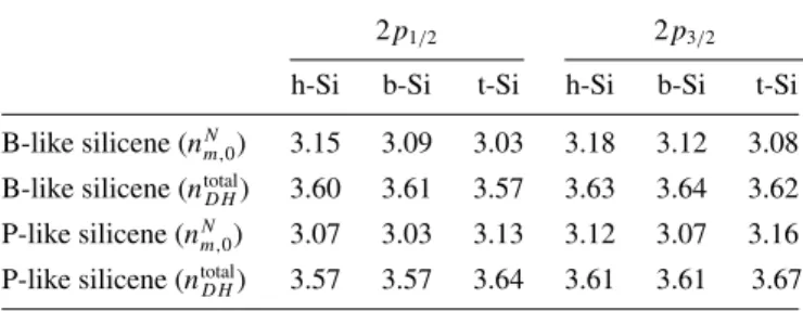 TABLE II. The n N m,0 , defined as 