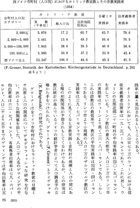 表 5 より  ノ  実  ト  こ  のを  ィ徒  践  口  入  ラ  ロ  l     つ進関  に九  り  区ウ  る 。  郡山  り  見     ン  者  十  ィ  ；  十案  万践  パ市 l 、  銭ト 率で  十る 万 。  デ  山  人  ッ  ト      ）  て  る  模 宰 っ  あ  規 ル  四 ザ  は の  率 セ ン  ロ ト 人  は  あ 二 0 四 り    の ウ と 人  が と ラ ロ 、 人 、 ソ ブ 四で ・ あ  十 五五 ・  こ