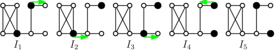 Fig. 1. Example of a TS -sequence hI 1 , I 2 , . . . , I 5 i in a given graph that reconfigures I 1