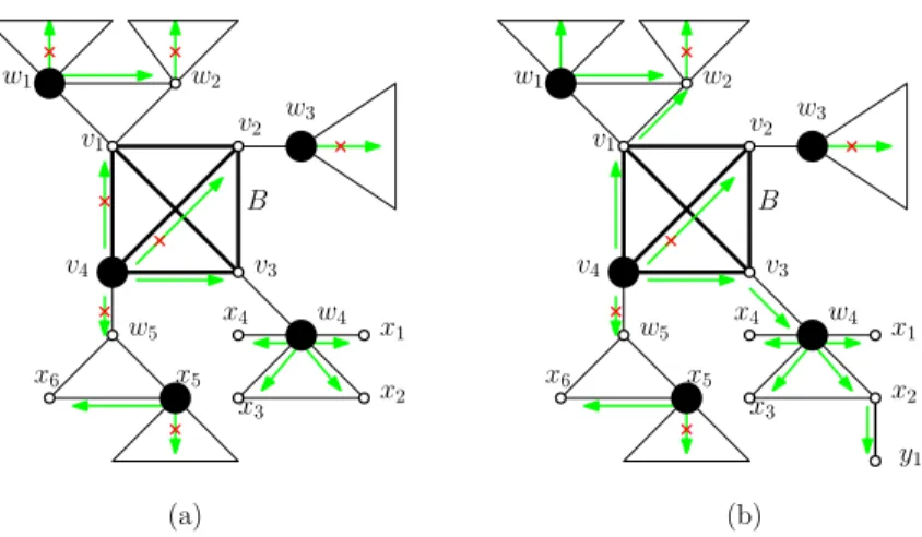 Fig. 2. (a) B is (G, I )-confined and (b) B is not (G, I)-confined.