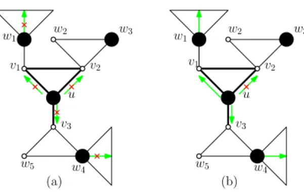 Fig. 3. (a) The token placed at u is (G, I)-rigid and (b) The token placed at u is (G, I)-movable.