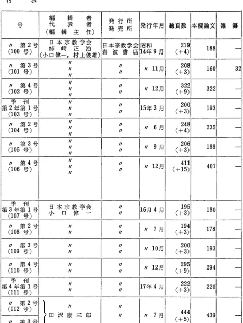 表 付     雄 き者 仕合 治俊 学士              ガ  第 2 号       (104   号 )  げ朋げ     ガ  第 4 号        (106   号， )                      長暦  一  一   康 沢   ｜   首号号音 刹引刊簾引   第  Ⅰ  第  4   -  号     (114   号 )           45   (45)              6 2 Ⅰ・ ユ 00   8 ︶ 2 ︶ 03 29 2 千 3 千  