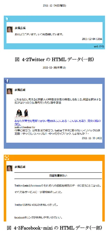 図  4-2Twitter の HTML データ(一部) 