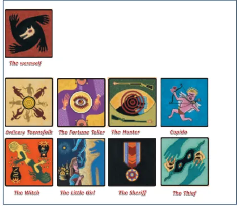 Figure 2.1: Roles Cards in Werewolf Game