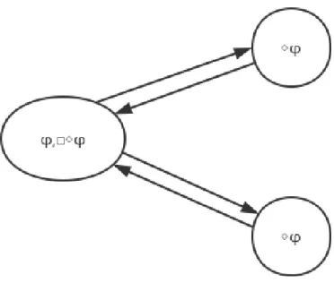 Figure 3.7: symmetric