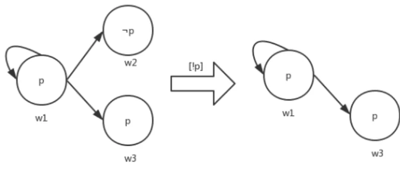 Figure 3.9: An Example of PAL
