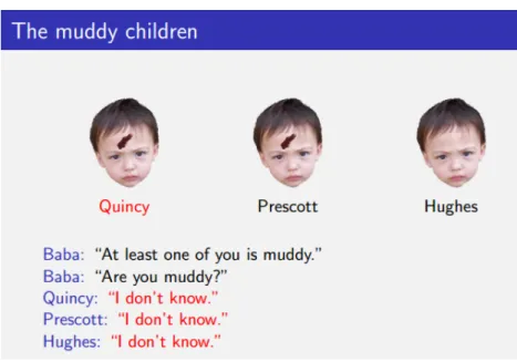 Figure 3.10: Muddy Children Puzzle