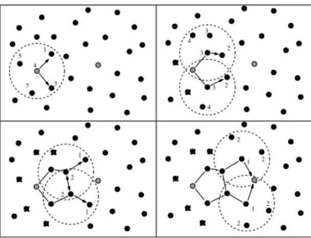 Fig. 2. Example of route request