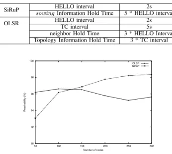 Fig. 3. Reachability as a function of the number of nodes