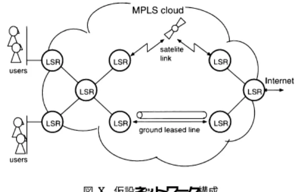 図 5 AYAME LSR における Split-Phase 機構 Fig. 5 Structure of the AYAME LSR for processing
