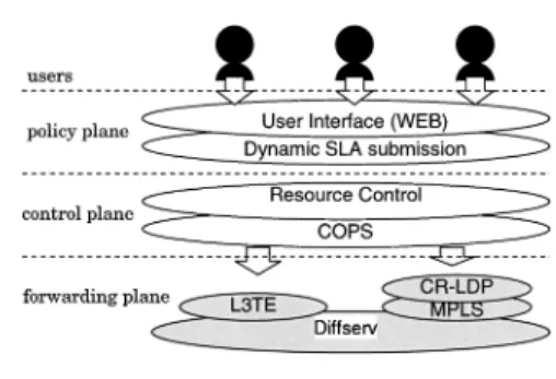 図 7 仮設ネットワークで利用した技術の関係図 Fig. 7 Technological relations on the WIDE camp