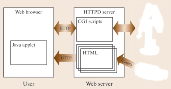 Figure 44.5: A sample software architecture of a net- net-worked telerobot