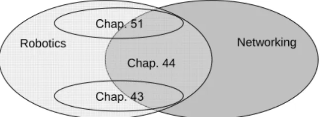 Figure 44.1: Relationship between the subjects of networked robots (Chapter 44, the present  chap-ter), teleoperation (Chapter 43), and multiple mobile robot systems (Chapter 51)