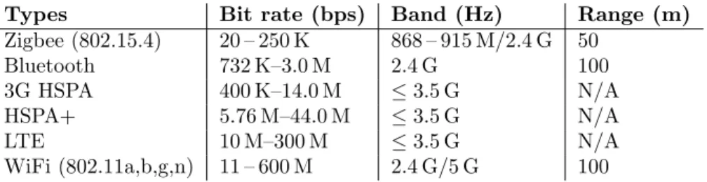 Table 44.1: Last-mile Internet speed by wired connection type. If not specified, the downstream transmission and the upstream transmission share the same bandwidth