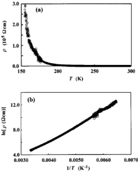 FIG. 6. 共 a 兲 ␳ vs T and 共 b 兲 ln ␳ vs 1/T plots for a thin film of Ce@C 82 . In 共 b 兲 , the solid line refers to that fitted with a linear relationship.